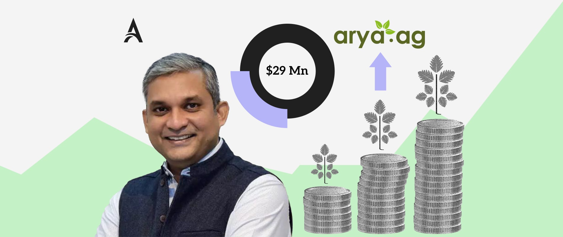 After fundraise, agritech Arya.ag doubles down on commerce, finance | The Arc